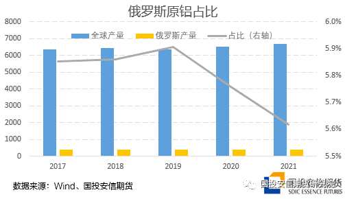 LME俄羅斯金屬：大限將至？靜觀其變