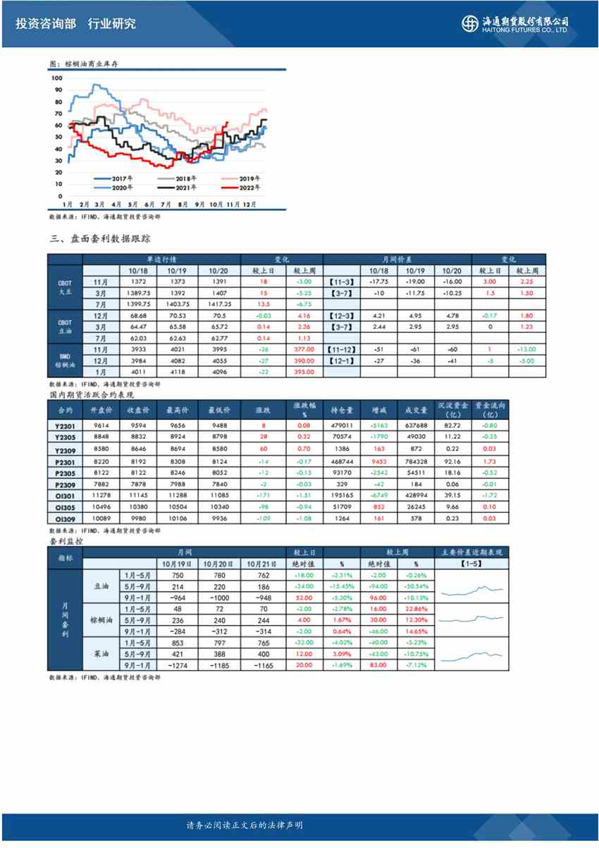 海通期货-油脂-10月24日 