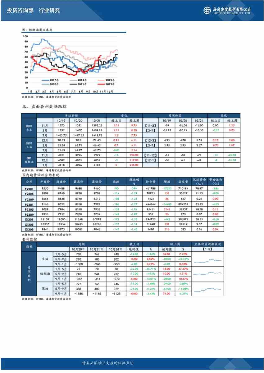 海通期貨-油脂-10月25日 