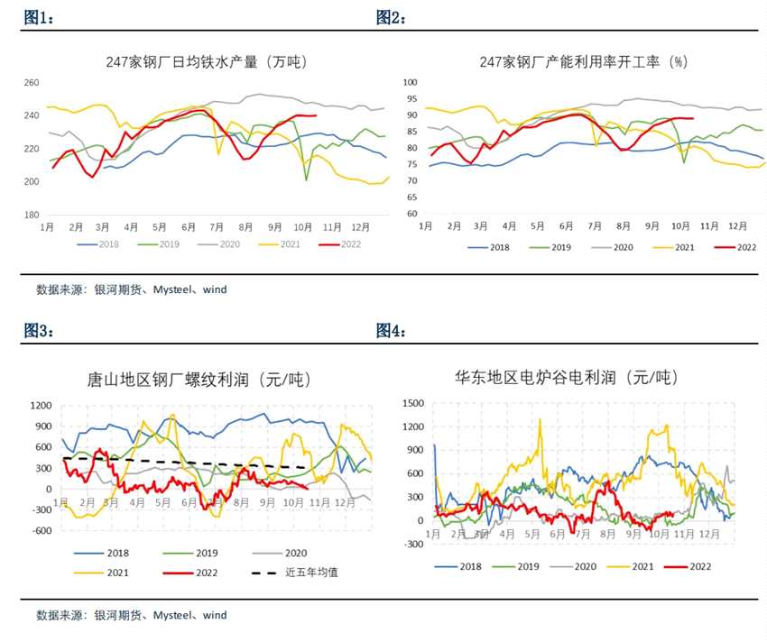 為什么近期雙焦大跌？
