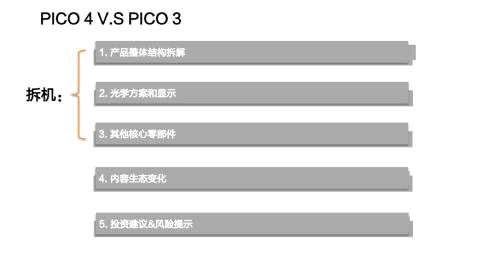 天风·海外 | Pico拆机报告—VRAR行业