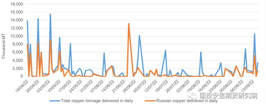 LME俄羅斯金屬：大限將至？靜觀其變