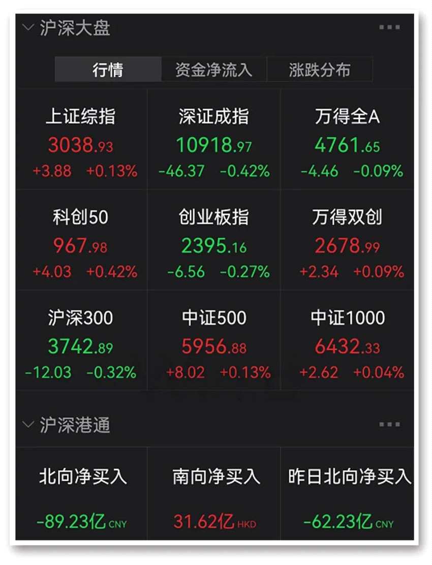 風(fēng)電概念站上“風(fēng)口” 在線教育概念上演漲停潮