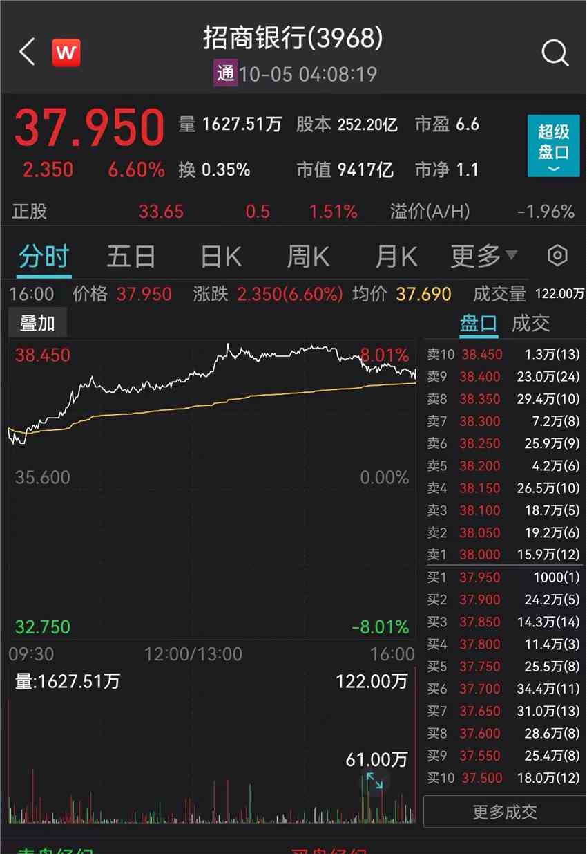 恒指全天飆升1008.46點 港股底部確認(rèn)信號或已出現(xiàn)