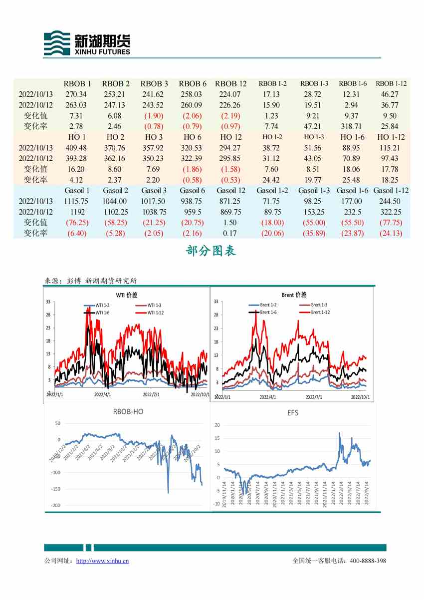 南華期貨-原油-10月14日 