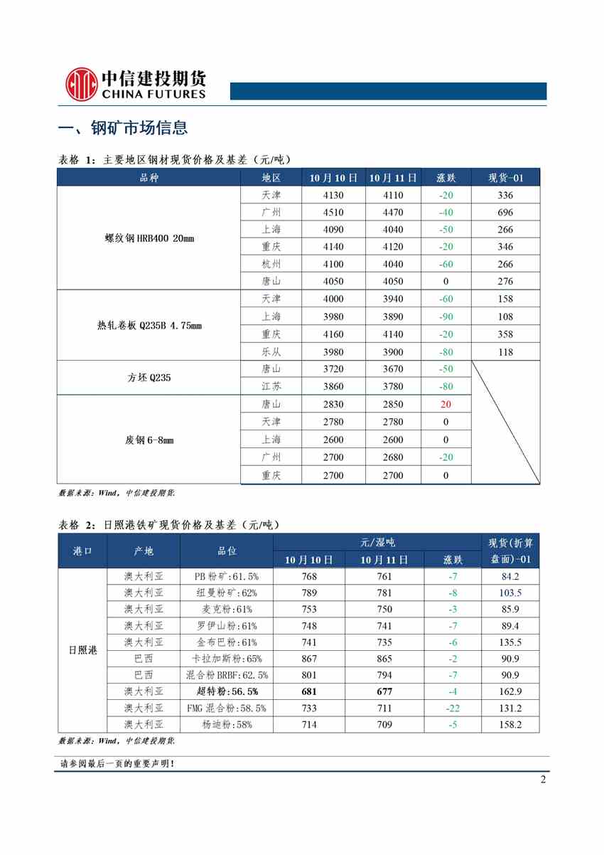 【和讯螺纹早报】中信建投期货：疫情影响需求预期，钢价弱势运行