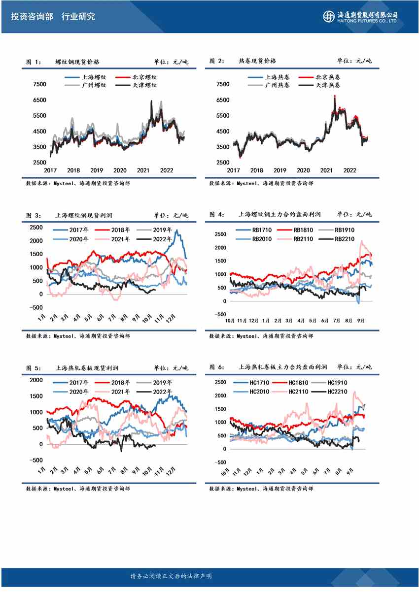 點(diǎn)擊看大圖 海通期貨-螺紋-10月11日