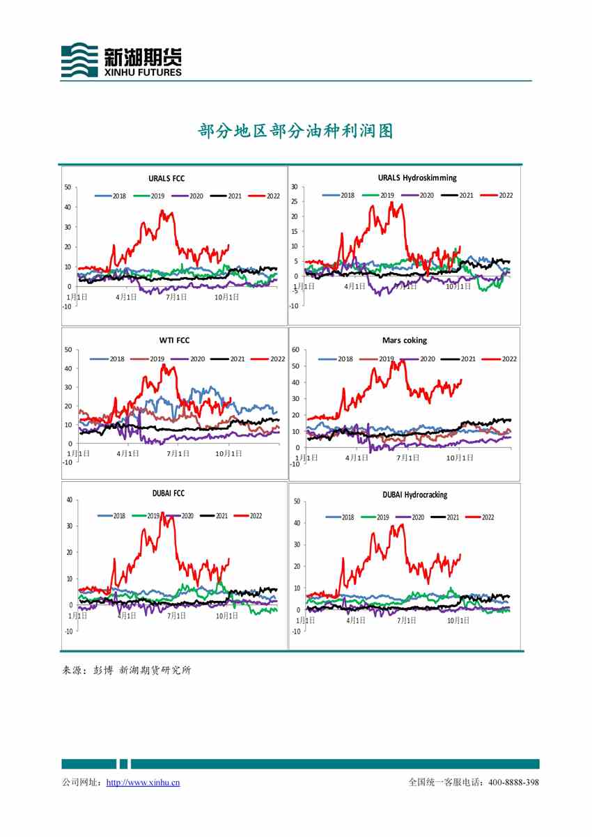 南華期貨-原油-10月14日 