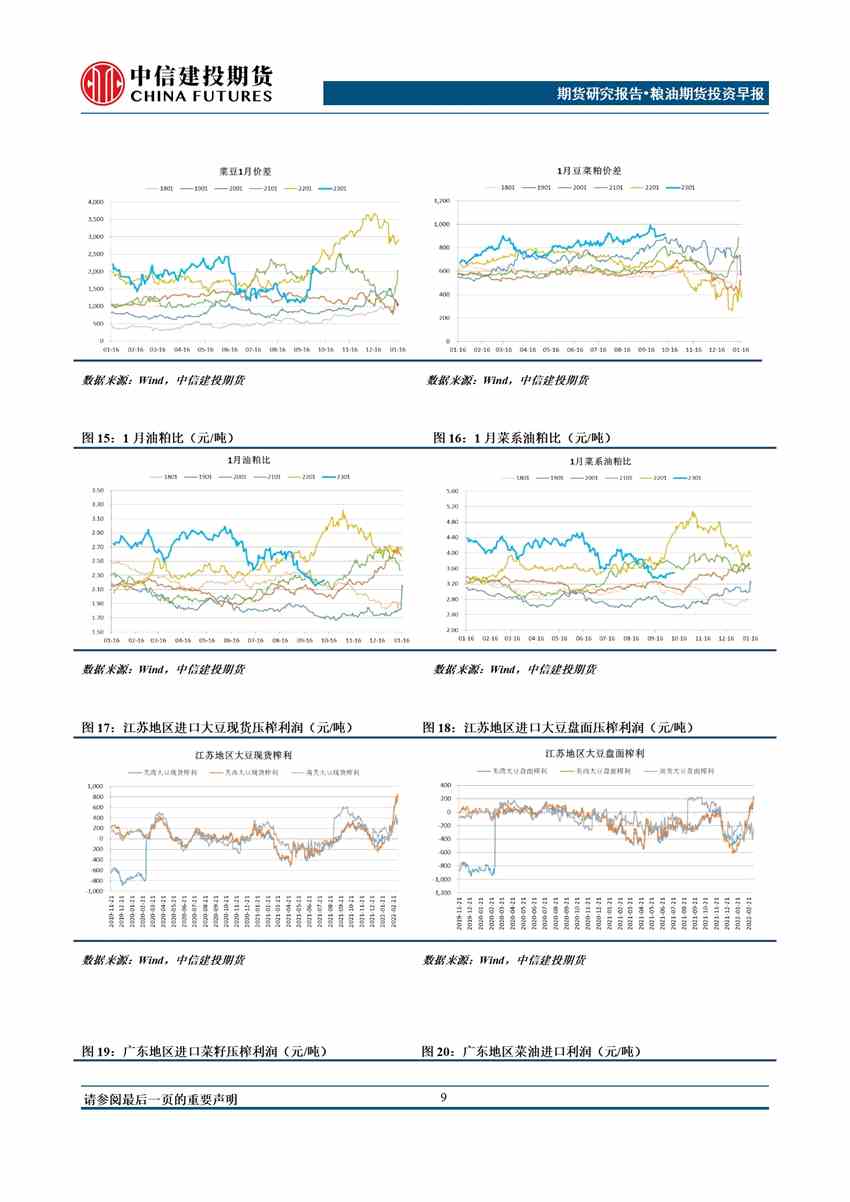 點擊看大圖 中信建投期貨-油脂-10月17日