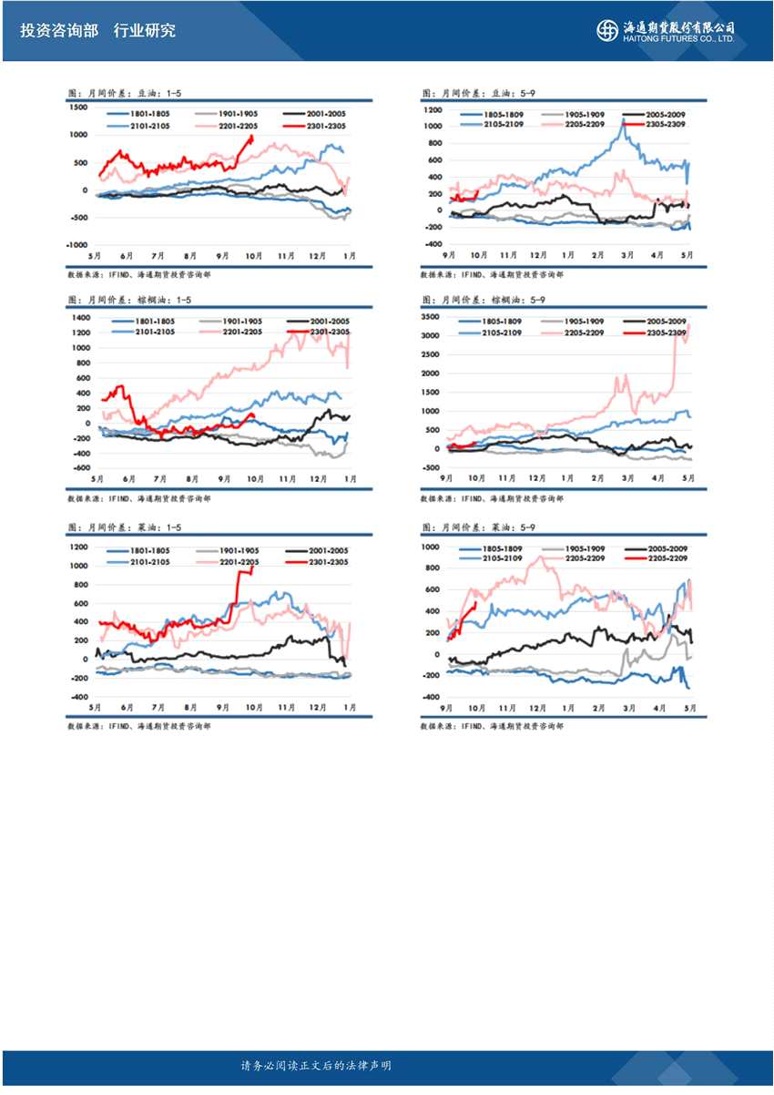海通期貨-油脂-10月14日 