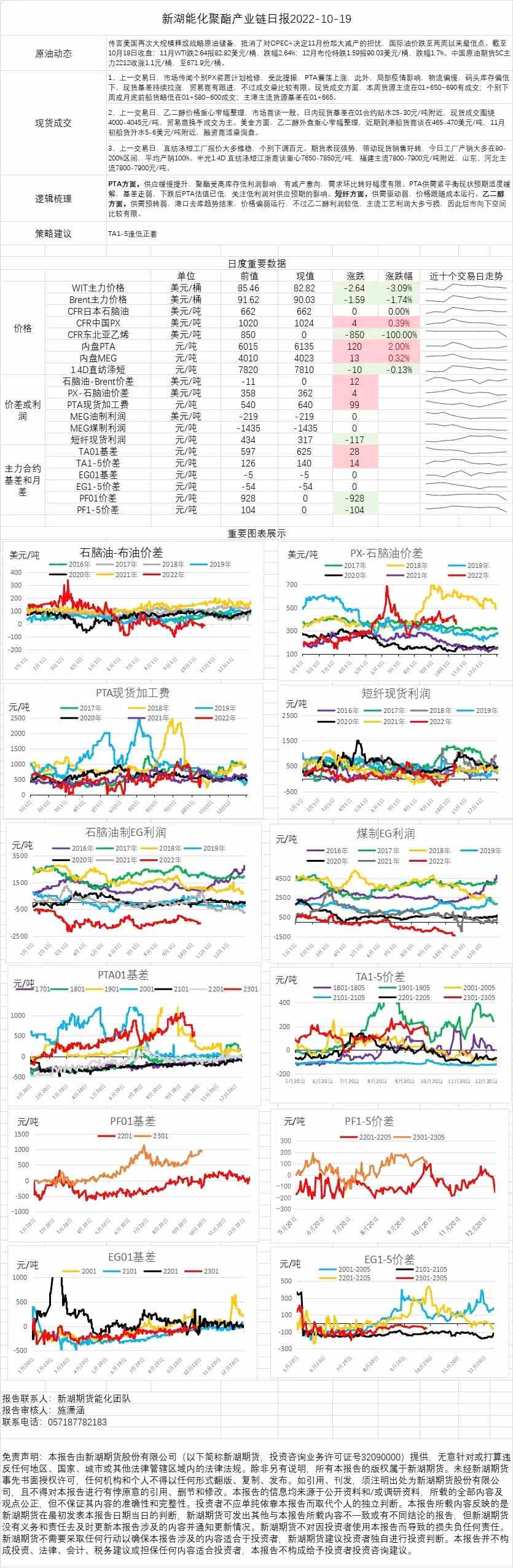 海通期货-PTA-10月19日