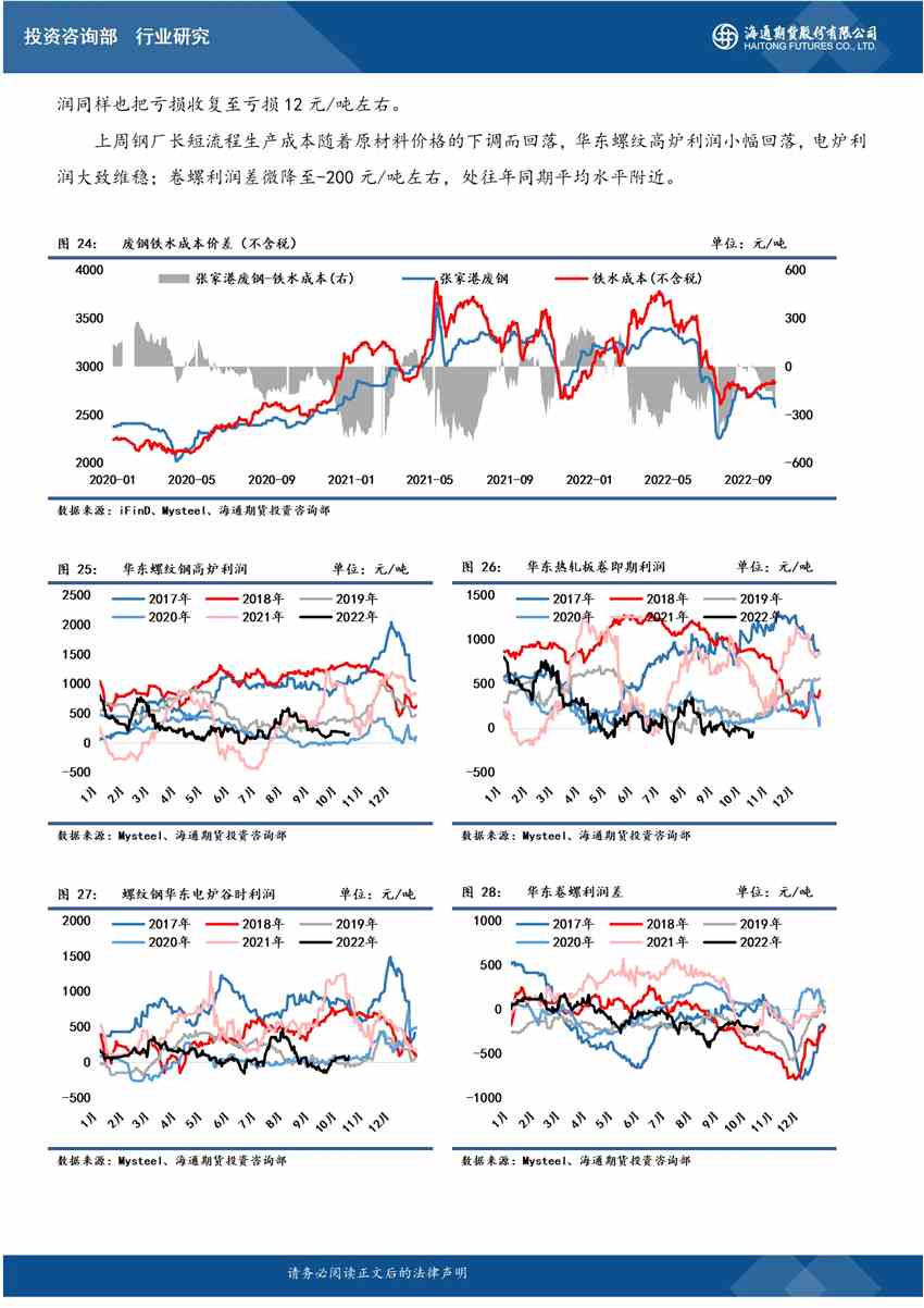 點擊看大圖 【和訊螺紋早報】海通期貨:供需不確定性頻繁擾動鋼價