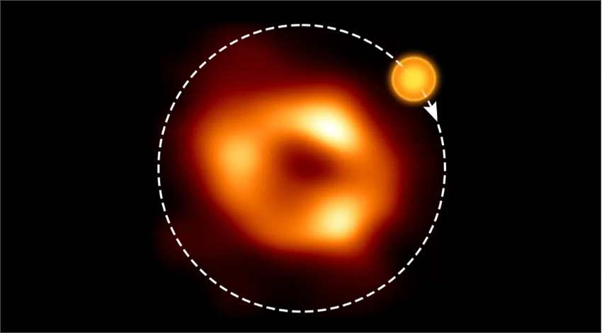 银河系中心超大质量黑洞Sagitarrius A*周围发现一个“热点”