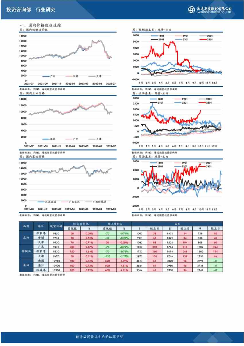 海通期貨-油脂-10月14日 