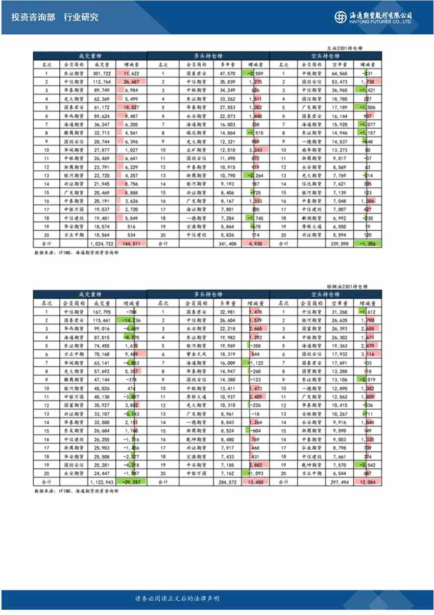 海通期貨-油脂-10月20日