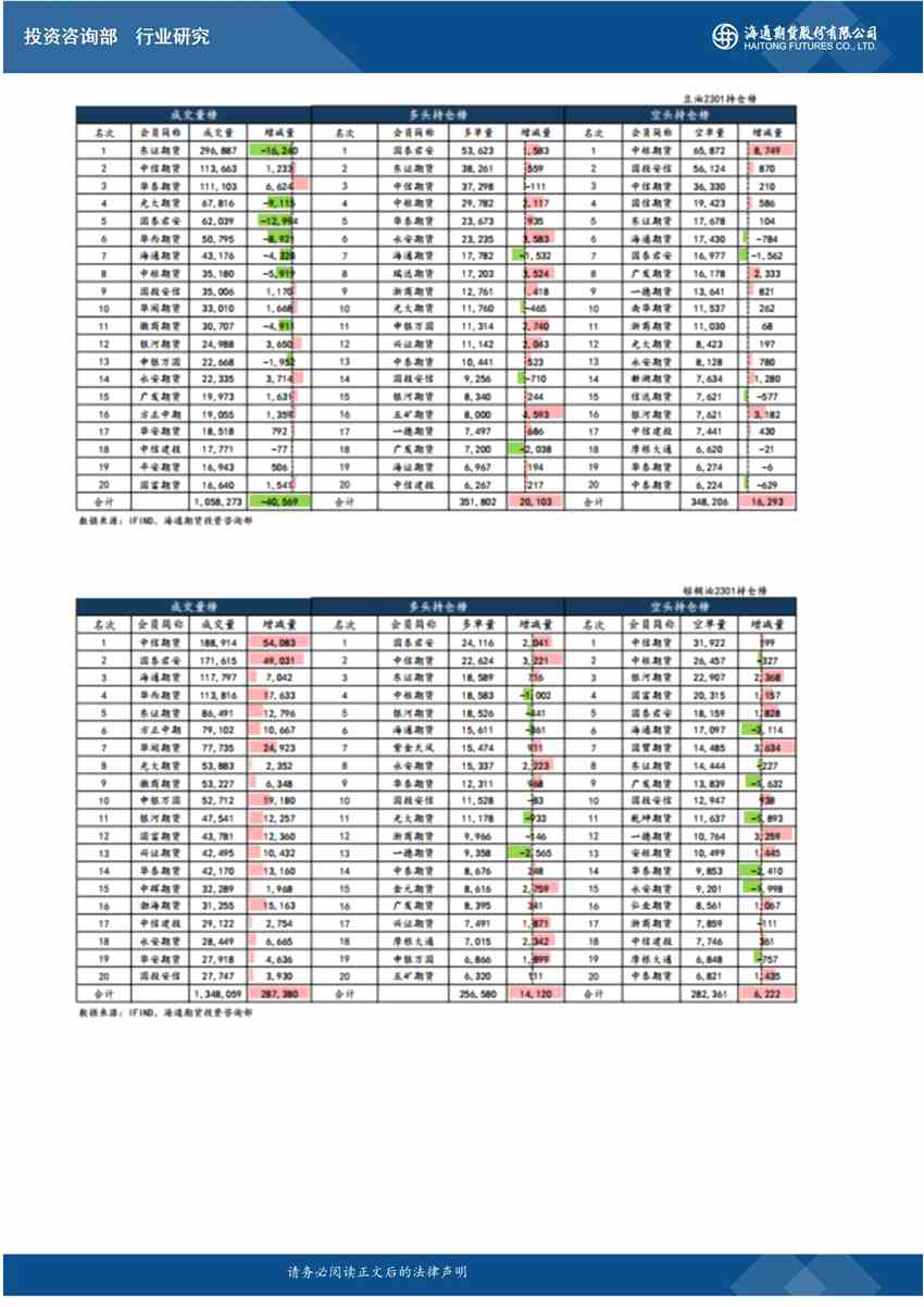 點(diǎn)擊看大圖 海通期貨-油脂-10月17日