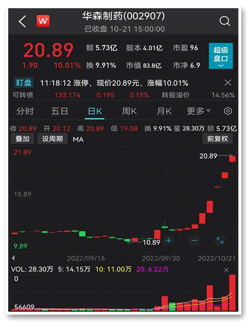 風(fēng)電概念站上“風(fēng)口” 在線教育概念上演漲停潮