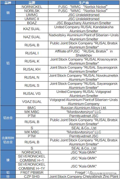 LME俄羅斯金屬：大限將至？靜觀其變