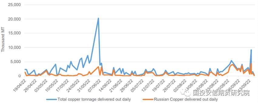 LME俄羅斯金屬：大限將至？靜觀其變