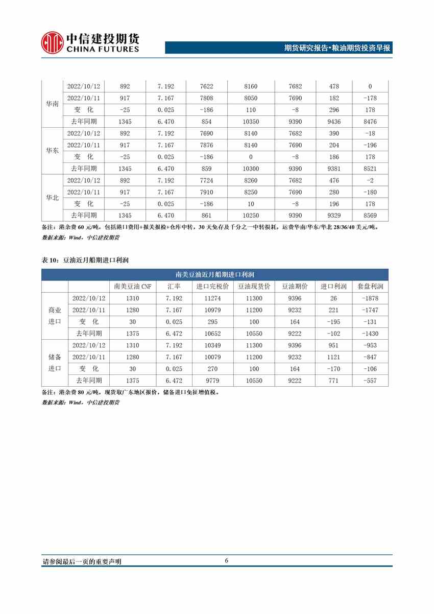 中信建投期貨-油脂-10月13日