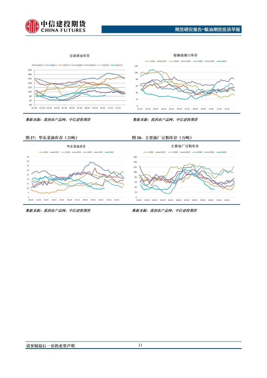 中信建投期貨-油脂-10月24日