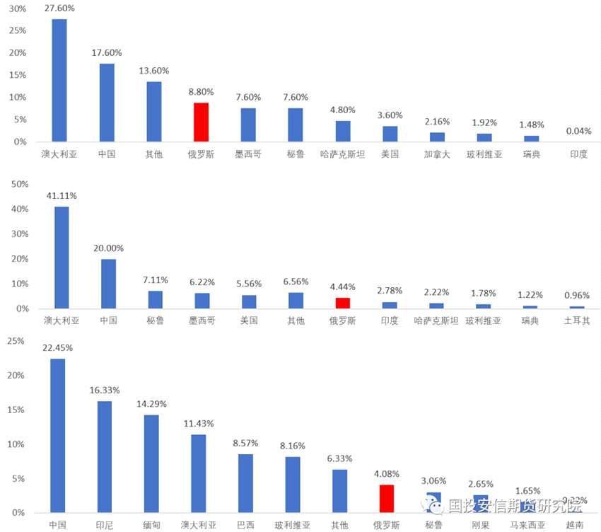 LME俄羅斯金屬：大限將至？靜觀其變