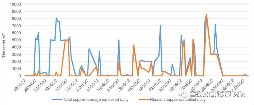 LME俄羅斯金屬：大限將至？靜觀其變