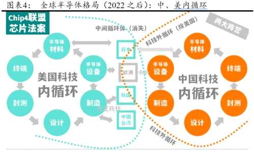 还有10倍空间！这一行业指数创新低，国产替代前景却非常广阔