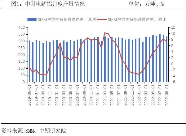 铝：基本面利多犹存 期价将区间震荡