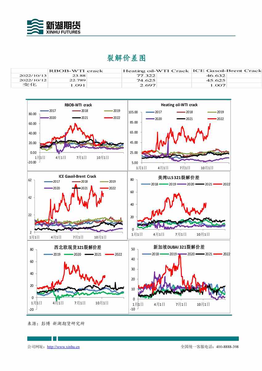 南華期貨-原油-10月14日 
