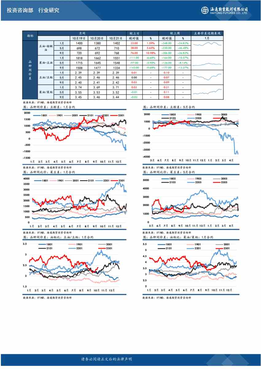 海通期货-油脂-10月24日 