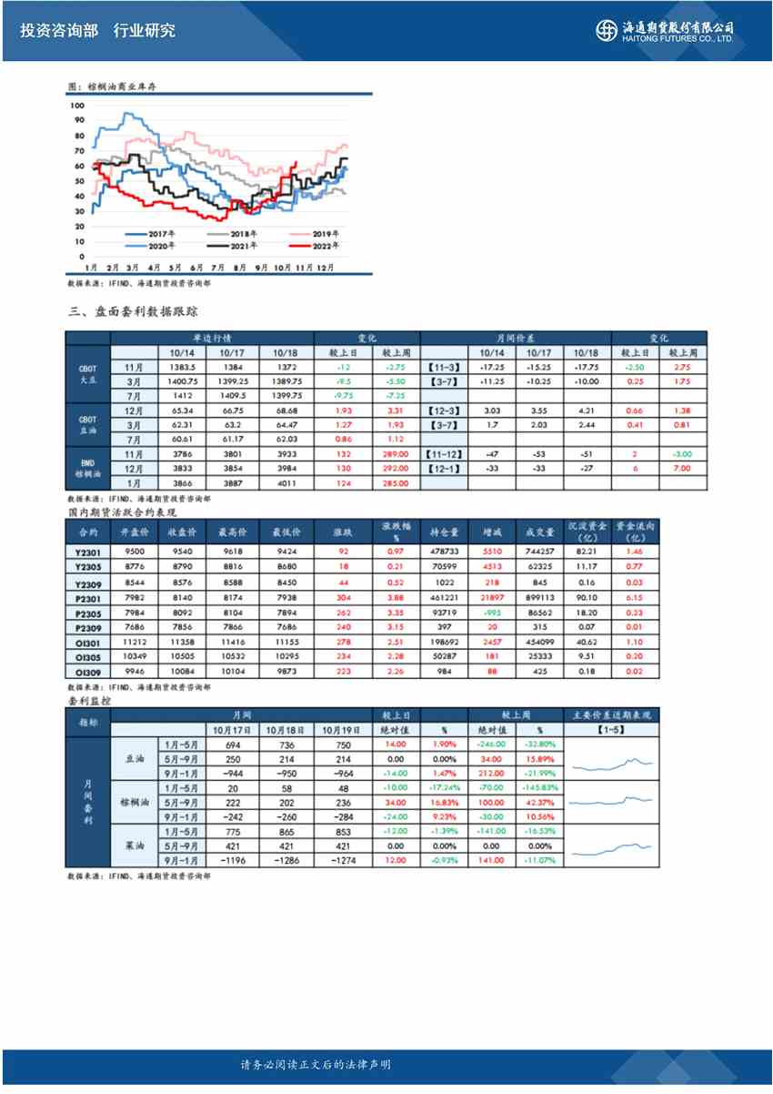 海通期貨-油脂-10月20日