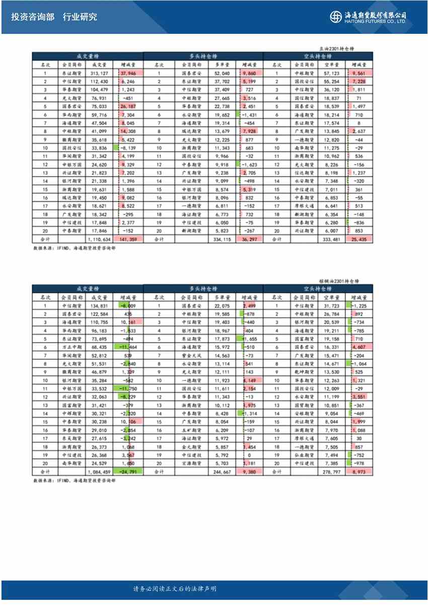 海通期貨-油脂-10月14日 
