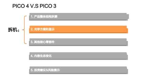 天风·海外 | Pico拆机报告—VRAR行业