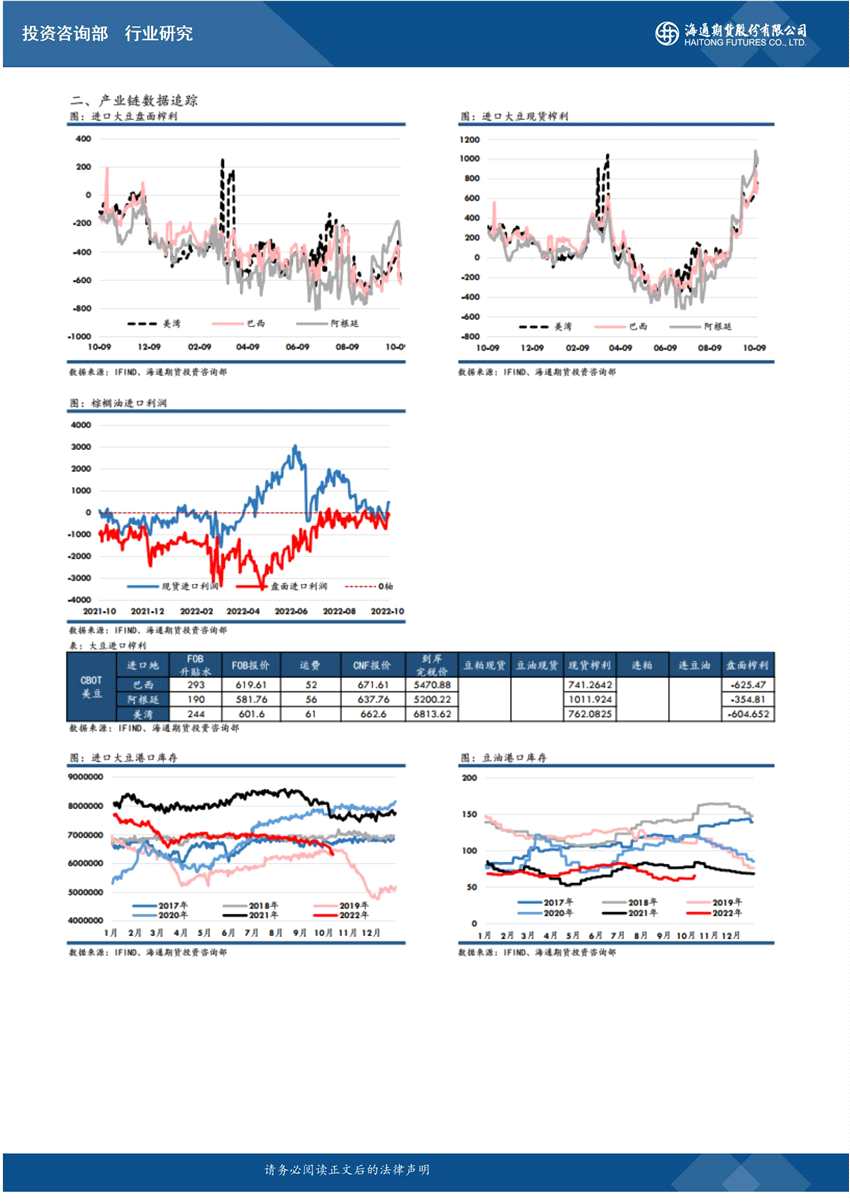 海通期貨-油脂-10月14日 
