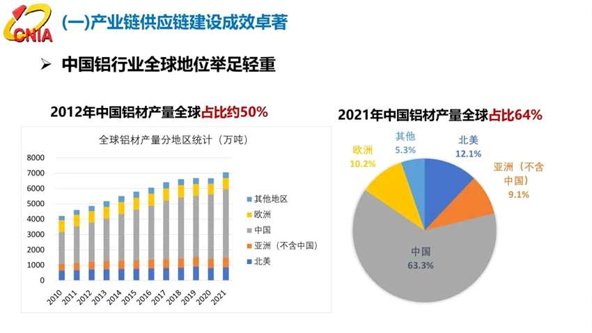 范順科：守正創(chuàng)新，踔厲奮發(fā)，全面建設(shè)具有全球競(jìng)爭(zhēng)力的現(xiàn)代化鋁業(yè)強(qiáng)國(guó)