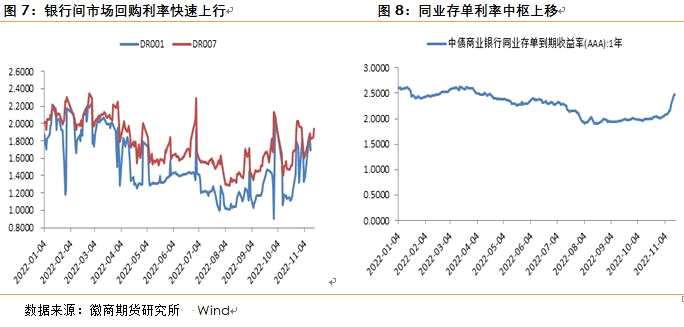 期債跌破主要支撐 后期逢高沽空