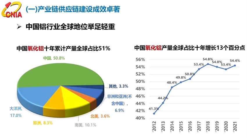 范順科：守正創(chuàng)新，踔厲奮發(fā)，全面建設(shè)具有全球競(jìng)爭(zhēng)力的現(xiàn)代化鋁業(yè)強(qiáng)國(guó)