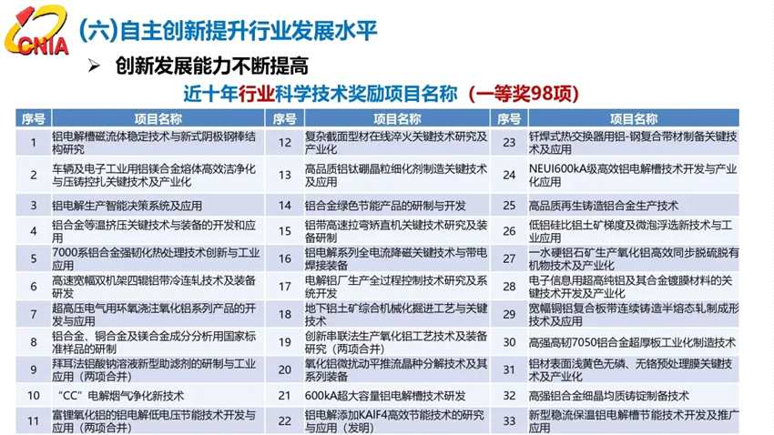 范順科：守正創(chuàng)新，踔厲奮發(fā)，全面建設(shè)具有全球競(jìng)爭(zhēng)力的現(xiàn)代化鋁業(yè)強(qiáng)國(guó)