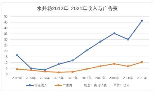 二线高端白酒坠落|白酒分化大时代①