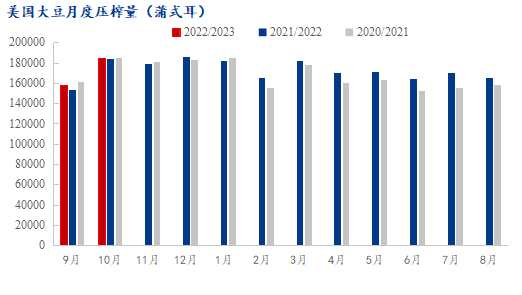 Mysteel解读：美国10月NOPA大豆压榨量数据解读及11月展望