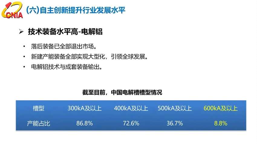 范順科：守正創(chuàng)新，踔厲奮發(fā)，全面建設(shè)具有全球競(jìng)爭(zhēng)力的現(xiàn)代化鋁業(yè)強(qiáng)國(guó)