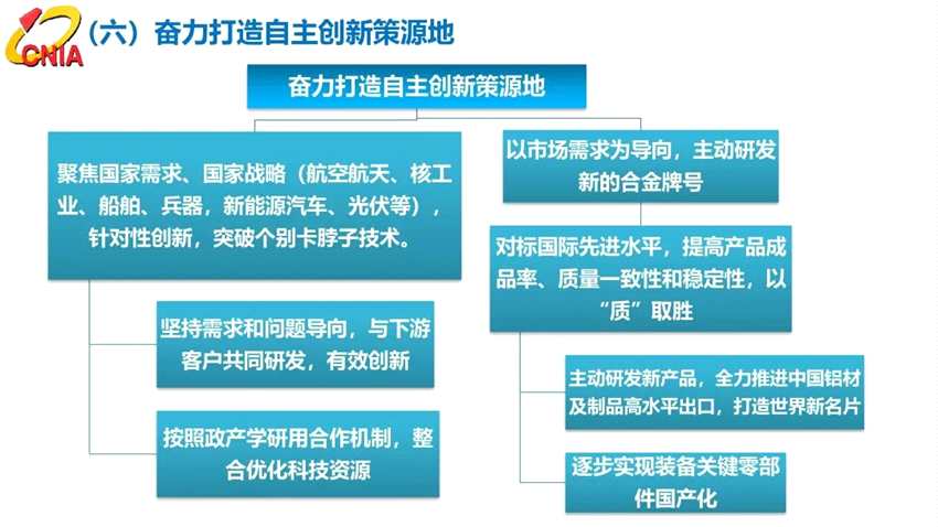 范順科：守正創(chuàng)新，踔厲奮發(fā)，全面建設(shè)具有全球競(jìng)爭(zhēng)力的現(xiàn)代化鋁業(yè)強(qiáng)國(guó)