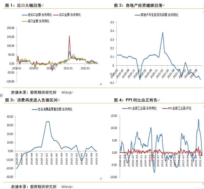 期債跌破主要支撐 后期逢高沽空