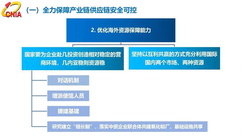 范順科：守正創(chuàng)新，踔厲奮發(fā)，全面建設(shè)具有全球競(jìng)爭(zhēng)力的現(xiàn)代化鋁業(yè)強(qiáng)國(guó)