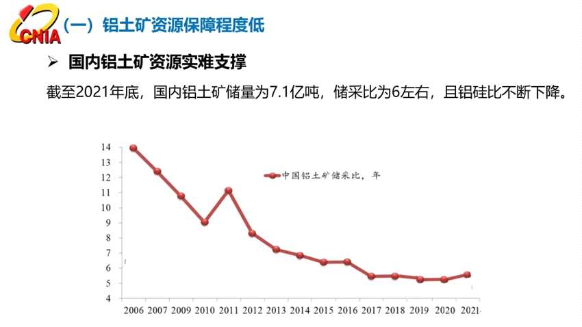 范順科：守正創(chuàng)新，踔厲奮發(fā)，全面建設(shè)具有全球競(jìng)爭(zhēng)力的現(xiàn)代化鋁業(yè)強(qiáng)國(guó)