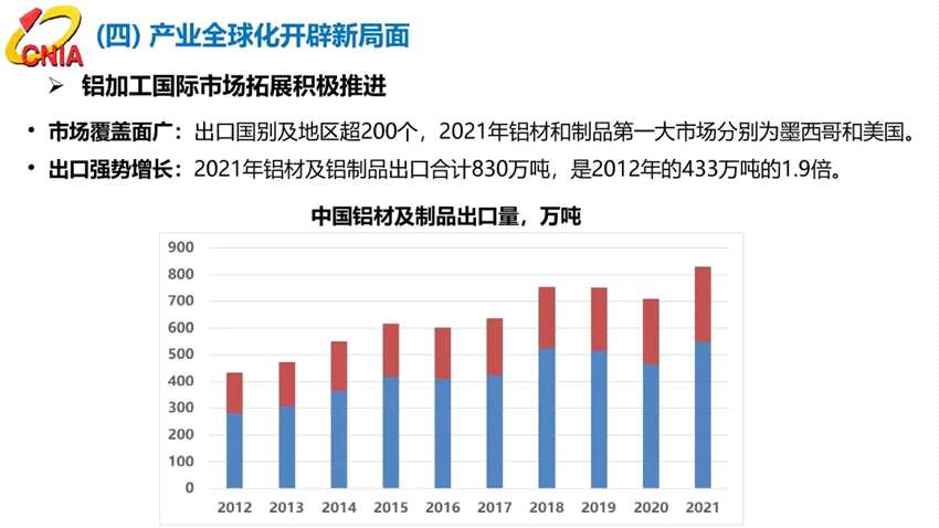 范順科：守正創(chuàng)新，踔厲奮發(fā)，全面建設(shè)具有全球競(jìng)爭(zhēng)力的現(xiàn)代化鋁業(yè)強(qiáng)國(guó)