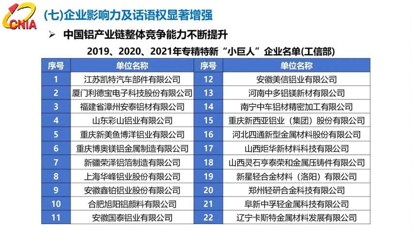 范順科：守正創(chuàng)新，踔厲奮發(fā)，全面建設(shè)具有全球競(jìng)爭(zhēng)力的現(xiàn)代化鋁業(yè)強(qiáng)國(guó)
