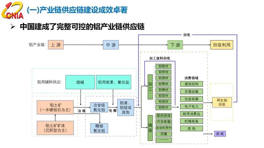 范順科：守正創(chuàng)新，踔厲奮發(fā)，全面建設(shè)具有全球競(jìng)爭(zhēng)力的現(xiàn)代化鋁業(yè)強(qiáng)國(guó)