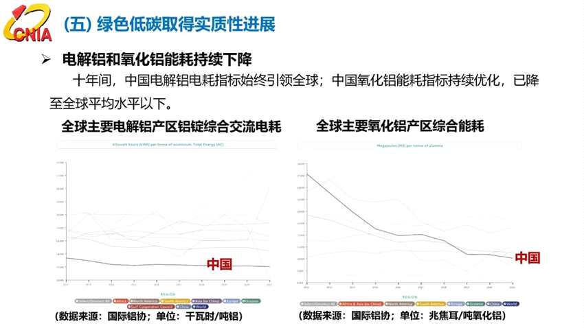 范順科：守正創(chuàng)新，踔厲奮發(fā)，全面建設(shè)具有全球競(jìng)爭(zhēng)力的現(xiàn)代化鋁業(yè)強(qiáng)國(guó)